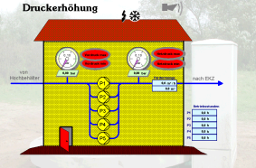 Darstellung zur Druckerhöhung