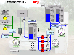 Funktionsweise Wasserwerk 2